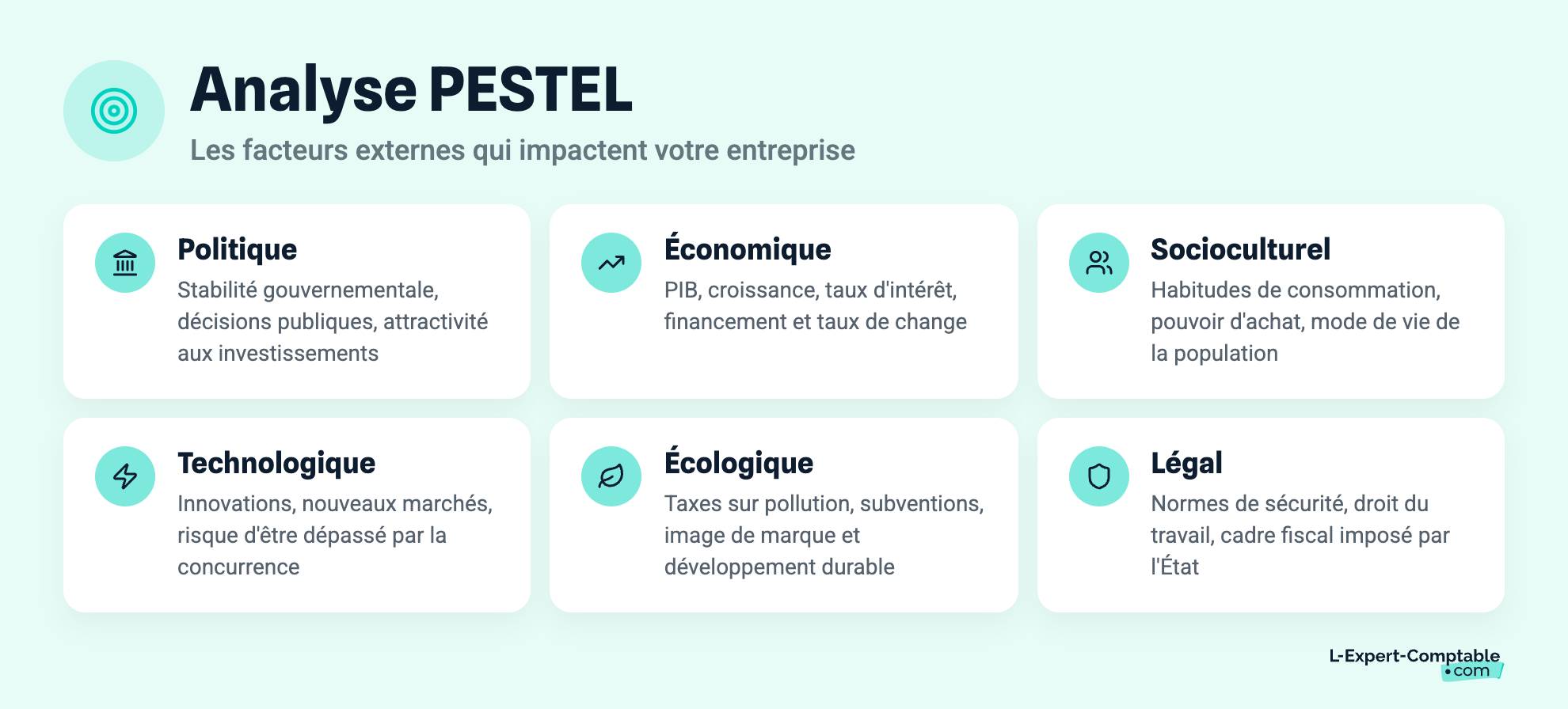 Analyse PESTEL